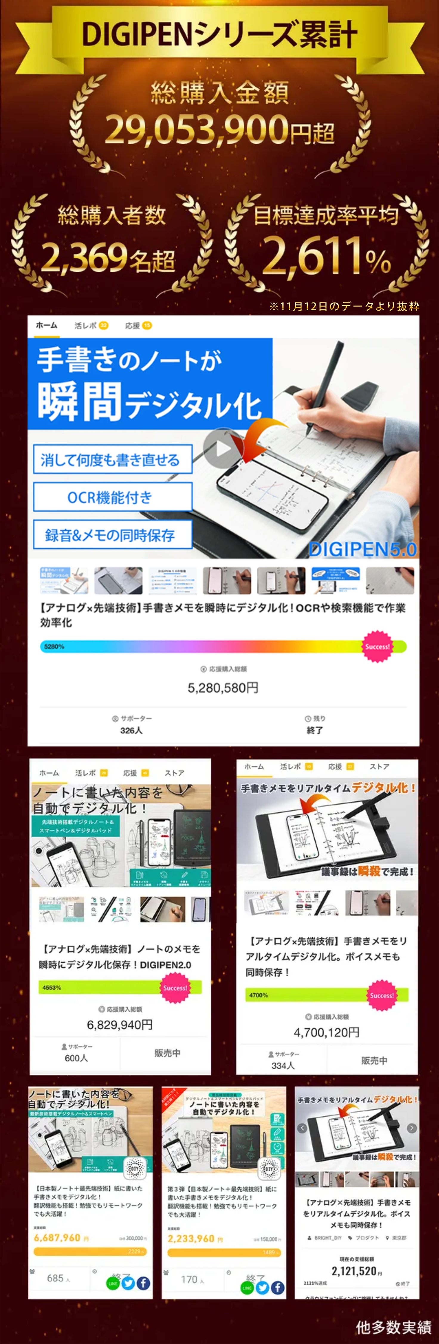 アナログ×先端技術】手書きメモを瞬時にデジタル化！OCRや検索